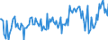 CN 38249097 /Exports /Unit = Prices (Euro/ton) /Partner: United Kingdom /Reporter: European Union /38249097:Chemical Products and Preparations of the Chemical or Allied Industries, Incl. Those Consisting of Mixtures of Natural Products, N.e.s.