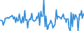 CN 38249097 /Exports /Unit = Prices (Euro/ton) /Partner: Ireland /Reporter: European Union /38249097:Chemical Products and Preparations of the Chemical or Allied Industries, Incl. Those Consisting of Mixtures of Natural Products, N.e.s.