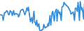 KN 38249097 /Exporte /Einheit = Preise (Euro/Tonne) /Partnerland: Daenemark /Meldeland: Europäische Union /38249097:Erzeugnisse, Chemisch, und Zubereitungen der Chemischen Industrie Oder Verwandter Industrien, Einschl. Mischungen von Naturprodukten, A.n.g.