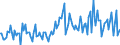 KN 38249097 /Exporte /Einheit = Preise (Euro/Tonne) /Partnerland: Griechenland /Meldeland: Europäische Union /38249097:Erzeugnisse, Chemisch, und Zubereitungen der Chemischen Industrie Oder Verwandter Industrien, Einschl. Mischungen von Naturprodukten, A.n.g.