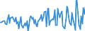 CN 38249097 /Exports /Unit = Prices (Euro/ton) /Partner: Portugal /Reporter: European Union /38249097:Chemical Products and Preparations of the Chemical or Allied Industries, Incl. Those Consisting of Mixtures of Natural Products, N.e.s.