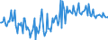 CN 38249097 /Exports /Unit = Prices (Euro/ton) /Partner: Spain /Reporter: European Union /38249097:Chemical Products and Preparations of the Chemical or Allied Industries, Incl. Those Consisting of Mixtures of Natural Products, N.e.s.