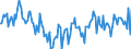 CN 38249097 /Exports /Unit = Prices (Euro/ton) /Partner: Belgium /Reporter: European Union /38249097:Chemical Products and Preparations of the Chemical or Allied Industries, Incl. Those Consisting of Mixtures of Natural Products, N.e.s.