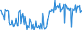 CN 38249097 /Exports /Unit = Prices (Euro/ton) /Partner: Sweden /Reporter: European Union /38249097:Chemical Products and Preparations of the Chemical or Allied Industries, Incl. Those Consisting of Mixtures of Natural Products, N.e.s.