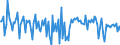 CN 38249097 /Exports /Unit = Prices (Euro/ton) /Partner: Finland /Reporter: European Union /38249097:Chemical Products and Preparations of the Chemical or Allied Industries, Incl. Those Consisting of Mixtures of Natural Products, N.e.s.