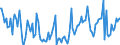 CN 38249097 /Exports /Unit = Prices (Euro/ton) /Partner: Austria /Reporter: European Union /38249097:Chemical Products and Preparations of the Chemical or Allied Industries, Incl. Those Consisting of Mixtures of Natural Products, N.e.s.