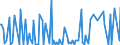 CN 38249097 /Exports /Unit = Prices (Euro/ton) /Partner: Gibraltar /Reporter: European Union /38249097:Chemical Products and Preparations of the Chemical or Allied Industries, Incl. Those Consisting of Mixtures of Natural Products, N.e.s.