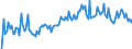 CN 38249097 /Exports /Unit = Prices (Euro/ton) /Partner: Turkey /Reporter: European Union /38249097:Chemical Products and Preparations of the Chemical or Allied Industries, Incl. Those Consisting of Mixtures of Natural Products, N.e.s.