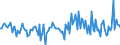 CN 38249097 /Exports /Unit = Prices (Euro/ton) /Partner: Latvia /Reporter: European Union /38249097:Chemical Products and Preparations of the Chemical or Allied Industries, Incl. Those Consisting of Mixtures of Natural Products, N.e.s.