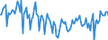 CN 38249097 /Exports /Unit = Prices (Euro/ton) /Partner: Czech Rep. /Reporter: European Union /38249097:Chemical Products and Preparations of the Chemical or Allied Industries, Incl. Those Consisting of Mixtures of Natural Products, N.e.s.