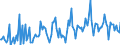 CN 38249097 /Exports /Unit = Prices (Euro/ton) /Partner: Slovakia /Reporter: European Union /38249097:Chemical Products and Preparations of the Chemical or Allied Industries, Incl. Those Consisting of Mixtures of Natural Products, N.e.s.