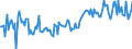 CN 38249097 /Exports /Unit = Prices (Euro/ton) /Partner: Hungary /Reporter: European Union /38249097:Chemical Products and Preparations of the Chemical or Allied Industries, Incl. Those Consisting of Mixtures of Natural Products, N.e.s.