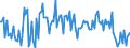 CN 38249097 /Exports /Unit = Prices (Euro/ton) /Partner: Romania /Reporter: European Union /38249097:Chemical Products and Preparations of the Chemical or Allied Industries, Incl. Those Consisting of Mixtures of Natural Products, N.e.s.