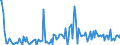 CN 38249097 /Exports /Unit = Prices (Euro/ton) /Partner: Albania /Reporter: European Union /38249097:Chemical Products and Preparations of the Chemical or Allied Industries, Incl. Those Consisting of Mixtures of Natural Products, N.e.s.