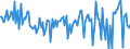 CN 38249097 /Exports /Unit = Prices (Euro/ton) /Partner: Ukraine /Reporter: European Union /38249097:Chemical Products and Preparations of the Chemical or Allied Industries, Incl. Those Consisting of Mixtures of Natural Products, N.e.s.