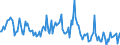 CN 38249097 /Exports /Unit = Prices (Euro/ton) /Partner: Belarus /Reporter: European Union /38249097:Chemical Products and Preparations of the Chemical or Allied Industries, Incl. Those Consisting of Mixtures of Natural Products, N.e.s.