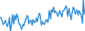 CN 38249097 /Exports /Unit = Prices (Euro/ton) /Partner: Russia /Reporter: European Union /38249097:Chemical Products and Preparations of the Chemical or Allied Industries, Incl. Those Consisting of Mixtures of Natural Products, N.e.s.