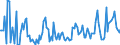 CN 38249097 /Exports /Unit = Prices (Euro/ton) /Partner: Azerbaijan /Reporter: European Union /38249097:Chemical Products and Preparations of the Chemical or Allied Industries, Incl. Those Consisting of Mixtures of Natural Products, N.e.s.