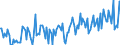 CN 38249097 /Exports /Unit = Prices (Euro/ton) /Partner: Kasakhstan /Reporter: European Union /38249097:Chemical Products and Preparations of the Chemical or Allied Industries, Incl. Those Consisting of Mixtures of Natural Products, N.e.s.