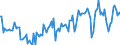 CN 38249097 /Exports /Unit = Prices (Euro/ton) /Partner: Slovenia /Reporter: European Union /38249097:Chemical Products and Preparations of the Chemical or Allied Industries, Incl. Those Consisting of Mixtures of Natural Products, N.e.s.