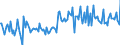 CN 38249097 /Exports /Unit = Prices (Euro/ton) /Partner: Serbia /Reporter: European Union /38249097:Chemical Products and Preparations of the Chemical or Allied Industries, Incl. Those Consisting of Mixtures of Natural Products, N.e.s.