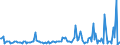 CN 38249097 /Exports /Unit = Prices (Euro/ton) /Partner: Sudan /Reporter: European Union /38249097:Chemical Products and Preparations of the Chemical or Allied Industries, Incl. Those Consisting of Mixtures of Natural Products, N.e.s.