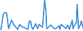 CN 38249097 /Exports /Unit = Prices (Euro/ton) /Partner: Sierra Leone /Reporter: European Union /38249097:Chemical Products and Preparations of the Chemical or Allied Industries, Incl. Those Consisting of Mixtures of Natural Products, N.e.s.