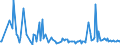 CN 38249097 /Exports /Unit = Prices (Euro/ton) /Partner: Equat.guinea /Reporter: European Union /38249097:Chemical Products and Preparations of the Chemical or Allied Industries, Incl. Those Consisting of Mixtures of Natural Products, N.e.s.