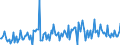 CN 38249097 /Exports /Unit = Prices (Euro/ton) /Partner: Kenya /Reporter: European Union /38249097:Chemical Products and Preparations of the Chemical or Allied Industries, Incl. Those Consisting of Mixtures of Natural Products, N.e.s.