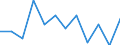 CN 38249098 /Exports /Unit = Prices (Euro/ton) /Partner: France /Reporter: European Union /38249098:Chemical Products and Preparations of the Chemical or Allied Industries, Incl. Those Consisting of Mixtures of Natural Products, N.e.s.