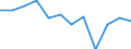 CN 38249098 /Exports /Unit = Prices (Euro/ton) /Partner: Netherlands /Reporter: European Union /38249098:Chemical Products and Preparations of the Chemical or Allied Industries, Incl. Those Consisting of Mixtures of Natural Products, N.e.s.