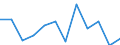 KN 38249098 /Exporte /Einheit = Preise (Euro/Tonne) /Partnerland: Griechenland /Meldeland: Europäische Union /38249098:Erzeugnisse, Chemisch, und Zubereitungen der Chemischen Industrie Oder Verwandter Industrien, Einschl. Mischungen von Naturprodukten, A.n.g.