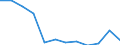 KN 38249098 /Exporte /Einheit = Preise (Euro/Tonne) /Partnerland: Estland /Meldeland: Europäische Union /38249098:Erzeugnisse, Chemisch, und Zubereitungen der Chemischen Industrie Oder Verwandter Industrien, Einschl. Mischungen von Naturprodukten, A.n.g.