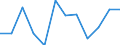 KN 38249098 /Exporte /Einheit = Preise (Euro/Tonne) /Partnerland: Slowakei /Meldeland: Europäische Union /38249098:Erzeugnisse, Chemisch, und Zubereitungen der Chemischen Industrie Oder Verwandter Industrien, Einschl. Mischungen von Naturprodukten, A.n.g.