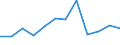 CN 38249098 /Exports /Unit = Prices (Euro/ton) /Partner: Bulgaria /Reporter: European Union /38249098:Chemical Products and Preparations of the Chemical or Allied Industries, Incl. Those Consisting of Mixtures of Natural Products, N.e.s.