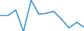 CN 38249098 /Exports /Unit = Prices (Euro/ton) /Partner: Belarus /Reporter: European Union /38249098:Chemical Products and Preparations of the Chemical or Allied Industries, Incl. Those Consisting of Mixtures of Natural Products, N.e.s.