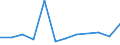 KN 38249098 /Exporte /Einheit = Preise (Euro/Tonne) /Partnerland: Turkmenistan /Meldeland: Europäische Union /38249098:Erzeugnisse, Chemisch, und Zubereitungen der Chemischen Industrie Oder Verwandter Industrien, Einschl. Mischungen von Naturprodukten, A.n.g.