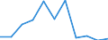 KN 38249098 /Exporte /Einheit = Preise (Euro/Tonne) /Partnerland: Montenegro /Meldeland: Europäische Union /38249098:Erzeugnisse, Chemisch, und Zubereitungen der Chemischen Industrie Oder Verwandter Industrien, Einschl. Mischungen von Naturprodukten, A.n.g.