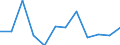 KN 38249098 /Exporte /Einheit = Preise (Euro/Tonne) /Partnerland: Tunesien /Meldeland: Europäische Union /38249098:Erzeugnisse, Chemisch, und Zubereitungen der Chemischen Industrie Oder Verwandter Industrien, Einschl. Mischungen von Naturprodukten, A.n.g.