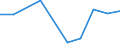 KN 38249098 /Exporte /Einheit = Preise (Euro/Tonne) /Partnerland: Liberia /Meldeland: Europäische Union /38249098:Erzeugnisse, Chemisch, und Zubereitungen der Chemischen Industrie Oder Verwandter Industrien, Einschl. Mischungen von Naturprodukten, A.n.g.