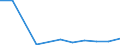 KN 38249098 /Exporte /Einheit = Preise (Euro/Tonne) /Partnerland: Benin /Meldeland: Europäische Union /38249098:Erzeugnisse, Chemisch, und Zubereitungen der Chemischen Industrie Oder Verwandter Industrien, Einschl. Mischungen von Naturprodukten, A.n.g.