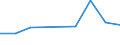 KN 38249098 /Exporte /Einheit = Preise (Euro/Tonne) /Partnerland: Burundi /Meldeland: Europäische Union /38249098:Erzeugnisse, Chemisch, und Zubereitungen der Chemischen Industrie Oder Verwandter Industrien, Einschl. Mischungen von Naturprodukten, A.n.g.