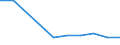 KN 38249098 /Exporte /Einheit = Preise (Euro/Tonne) /Partnerland: Dschibuti /Meldeland: Europäische Union /38249098:Erzeugnisse, Chemisch, und Zubereitungen der Chemischen Industrie Oder Verwandter Industrien, Einschl. Mischungen von Naturprodukten, A.n.g.