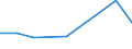 KN 38249098 /Exporte /Einheit = Preise (Euro/Tonne) /Partnerland: Uganda /Meldeland: Europäische Union /38249098:Erzeugnisse, Chemisch, und Zubereitungen der Chemischen Industrie Oder Verwandter Industrien, Einschl. Mischungen von Naturprodukten, A.n.g.