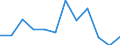 CN 38249098 /Exports /Unit = Prices (Euro/ton) /Partner: Mauritius /Reporter: European Union /38249098:Chemical Products and Preparations of the Chemical or Allied Industries, Incl. Those Consisting of Mixtures of Natural Products, N.e.s.