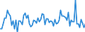 KN 38249099 /Exporte /Einheit = Preise (Euro/Tonne) /Partnerland: Frankreich /Meldeland: Europäische Union /38249099:Erzeugnisse, Chemisch, und Zubereitungen der Chemischen Industrie Oder Verwandter Industrien, Einschl. Mischungen von Naturprodukten, A.n.g.