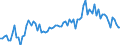 KN 38249099 /Exporte /Einheit = Preise (Euro/Tonne) /Partnerland: Niederlande /Meldeland: Europäische Union /38249099:Erzeugnisse, Chemisch, und Zubereitungen der Chemischen Industrie Oder Verwandter Industrien, Einschl. Mischungen von Naturprodukten, A.n.g.