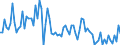 CN 38249099 /Exports /Unit = Prices (Euro/ton) /Partner: Germany /Reporter: European Union /38249099:Chemical Products and Preparations of the Chemical or Allied Industries, Incl. Those Consisting of Mixtures of Natural Products, N.e.s.