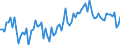 KN 38249099 /Exporte /Einheit = Preise (Euro/Tonne) /Partnerland: Italien /Meldeland: Europäische Union /38249099:Erzeugnisse, Chemisch, und Zubereitungen der Chemischen Industrie Oder Verwandter Industrien, Einschl. Mischungen von Naturprodukten, A.n.g.