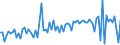 CN 38249099 /Exports /Unit = Prices (Euro/ton) /Partner: Denmark /Reporter: European Union /38249099:Chemical Products and Preparations of the Chemical or Allied Industries, Incl. Those Consisting of Mixtures of Natural Products, N.e.s.